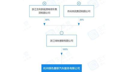 E周車報 吉利架構升級瞄準智能未來，特斯拉工廠擴張提速全球布局