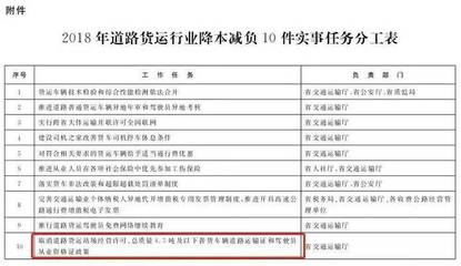 卡友速看！道路普通貨物運輸迎新變 取消營運資格證、貨車異地年檢倒計時